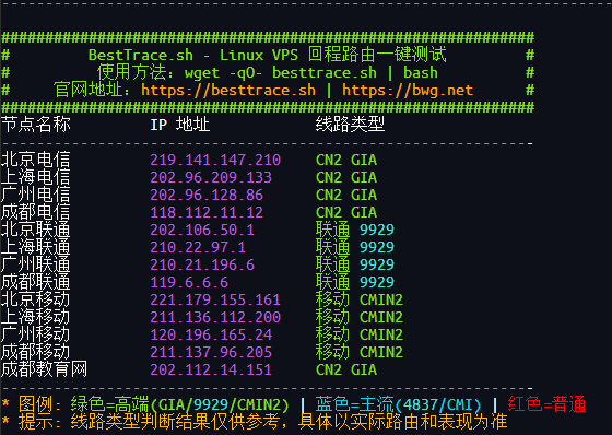 Linux VPS 回程路由一键智能测试工具-米粒博客